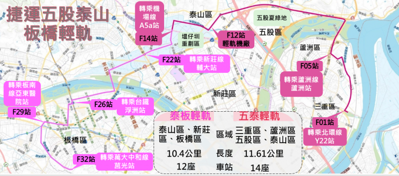 捷運五股泰山板橋輕軌路線圖(橫板)。（圖／新北市府提供）