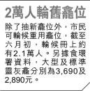 港人生前爭公屋 死後爭龕位