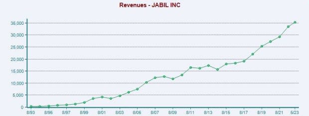 Zacks Investment Research