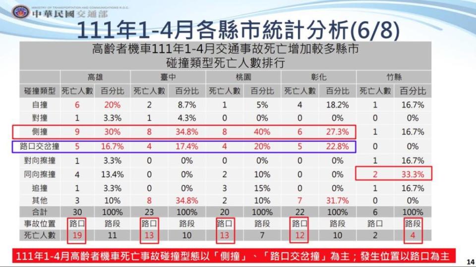 (圖片來源/ 交通部)