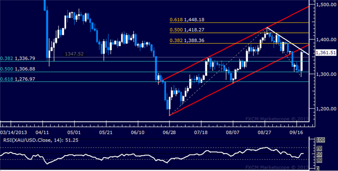 Forex_Dollar_Hits_3-Month_Low_SPX_500_Sets_New_Record_High_body_Picture_7.png, Dollar Hits 3-Month Low, SPX 500 Sets New Record High