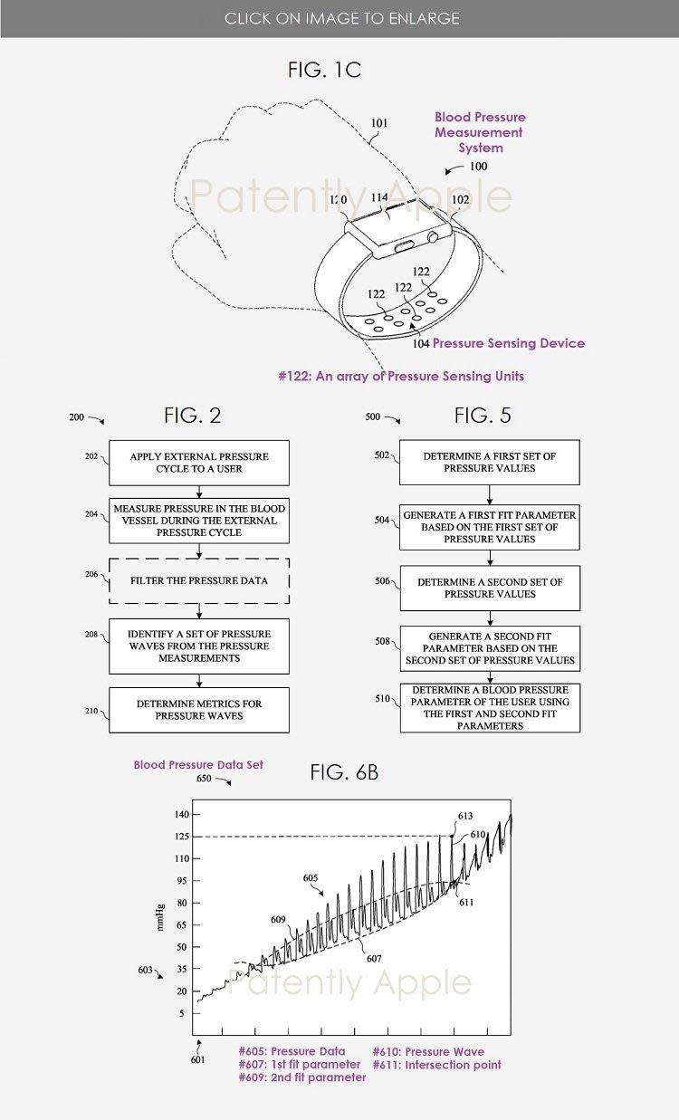 蘋果的專利技術可結合Apple Watch的壓力傳感器，提升血壓測量的準確度。（圖／翻攝自美國商標和專利局官網）