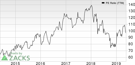 SYNNEX Corporation PE Ratio (TTM)