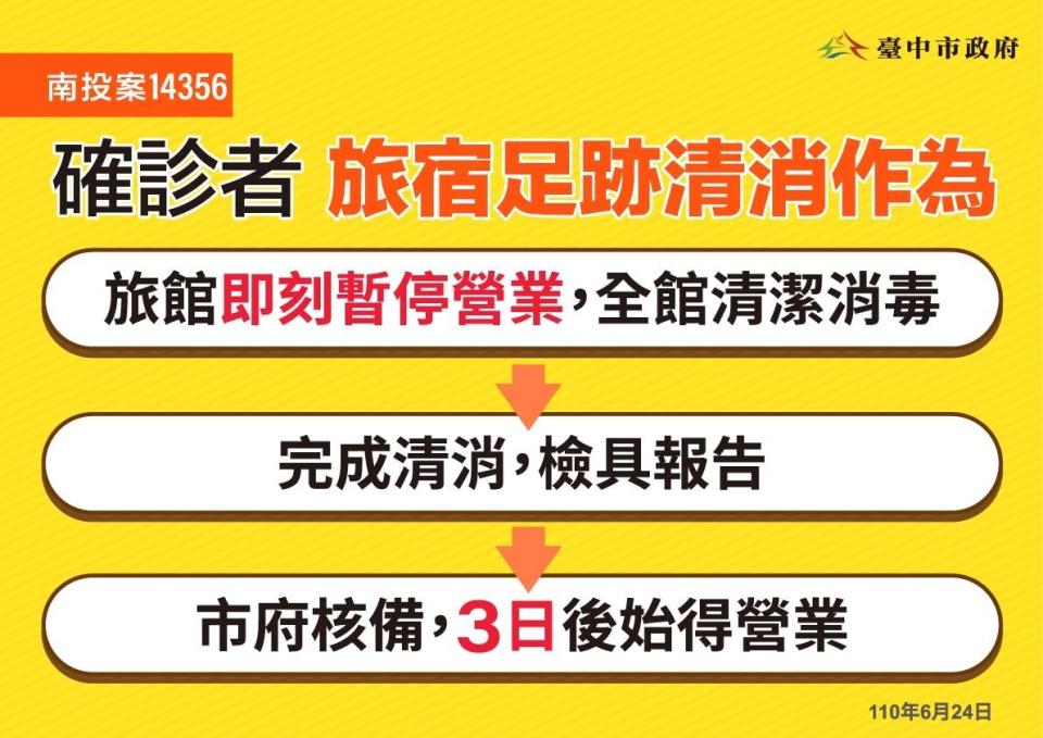 南投確診男在台中投宿的四家旅店都暫停營業。    台中市政府/提供