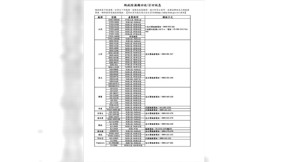 召回機種名單。圖／翻攝自新竹市消防局網站