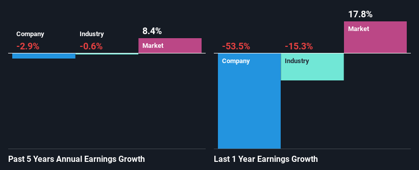 past-earnings-growth