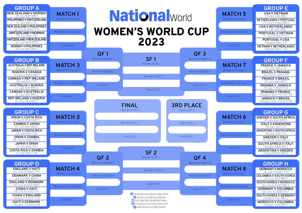 Women's World Cup 2023 wall chart download your free guide map out
