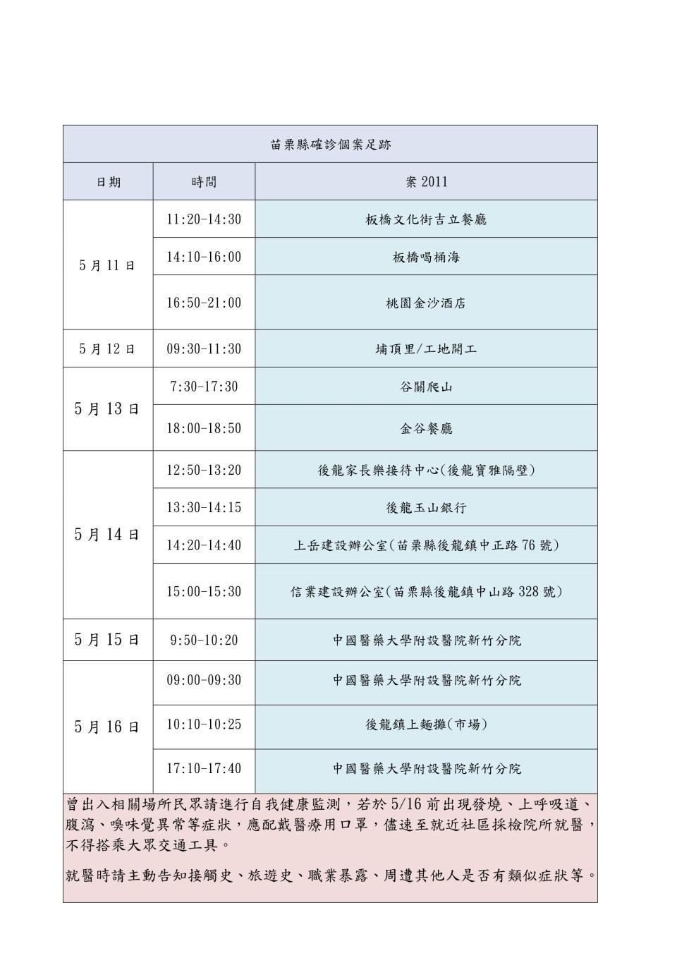 苗栗縣確診者足跡。（圖／苗栗縣政府官網）