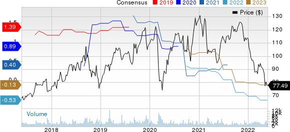 Guidewire Software, Inc. Price and Consensus