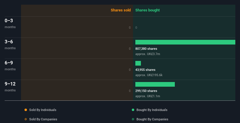 insider-trading-volume