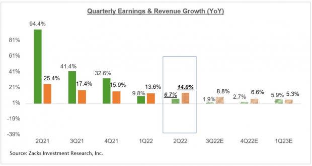 Industries Showing Great Resilience This Earnings Season