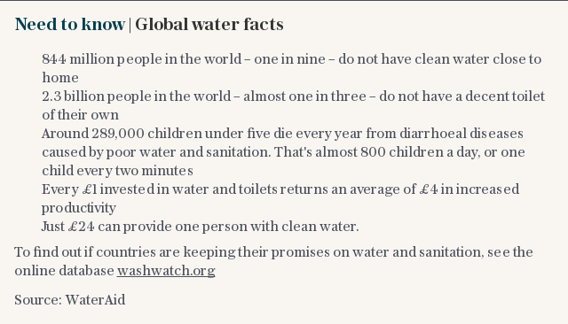 Need to know | Global water facts