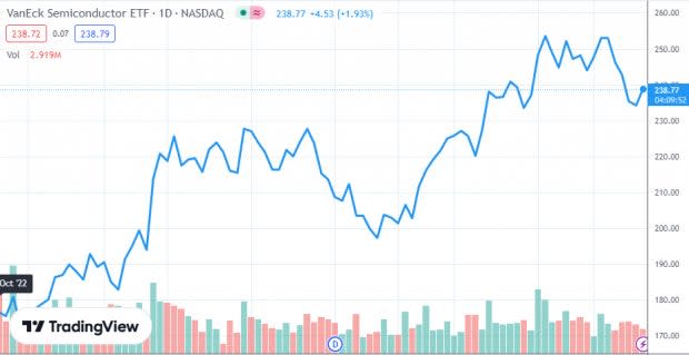 TradingView