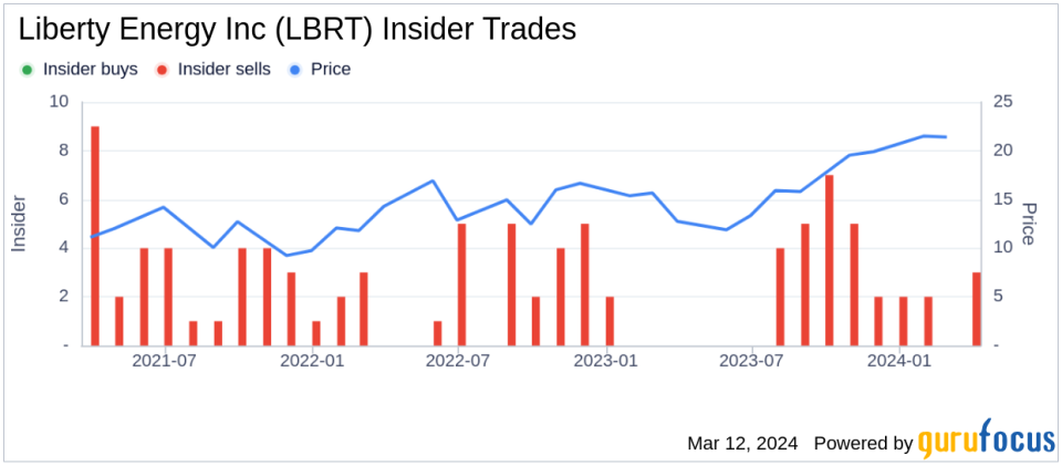 Director William Kimble Sells 12,459 Shares of Liberty Energy Inc (LBRT)