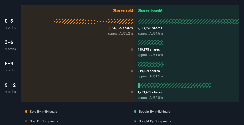 insider-trading-volume