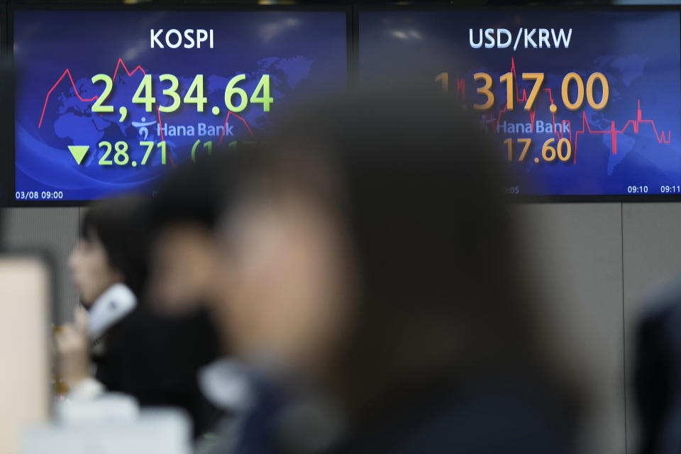 Currency traders watch their computer monitors near the screens showing the Korea Composite Stock Price Index (KOSPI), left, and the foreign exchange rate between U.S. dollar and South Korean won at a foreign exchange dealing room in Seoul, South Korea, Wednesday, March 8, 2023. Asian shares were mostly lower Wednesday as investors fretted that the Federal Reserve might raise raising interest rates faster if pressure stays high on inflation. (AP Photo/Lee Jin-man)