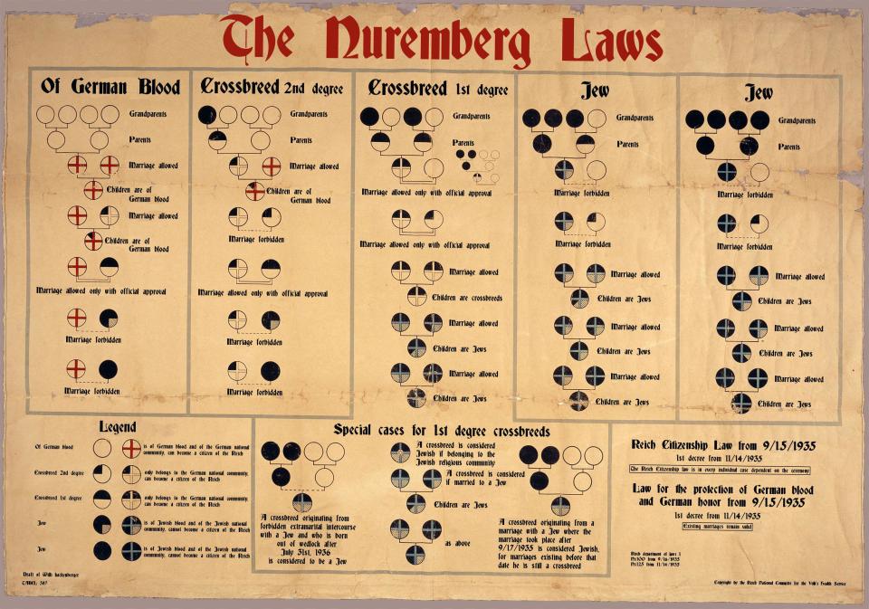 An english translation of the 1935 Nuremberg Laws, which established a legal basis for racial discrimination in Nazi Germany. Only those with four non-Jewish grandparents were considered to be of 