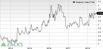 Top Ranked Income Stocks to Buy for June 15th