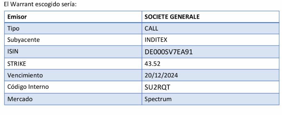 "Dentro del Ibex 35 y la bolsa europea me quedaría con valores puntuales. La estrella sigue siendo el mercado norteamericano"