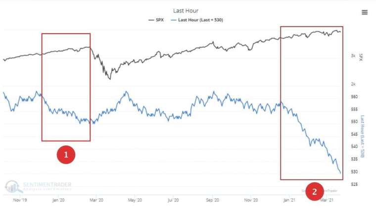 (圖表取自Zero Hedge)