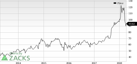 The FDA extends the review period of NDA for AbbVie (ABBV) and partner Neurocrine Biosciences' endometriosis candidate, elagolix, by three months to third-quarter 2018.