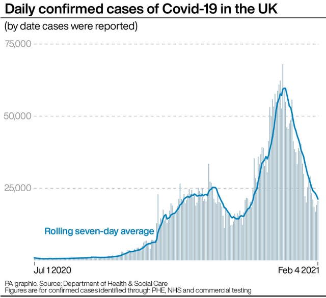 Daily confirmed cases of Covid-19 in the UK