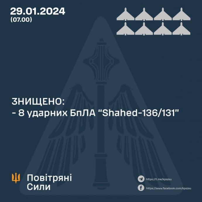 Що з російської зброї вдалося збити над Україною в ніч на 29.01.2024