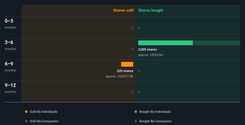 insider-trading-volume