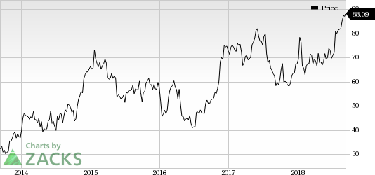 Strong demand for air travel is aiding United Continental (UAL). Higher traffic growth is contributing to the rise in load factor.