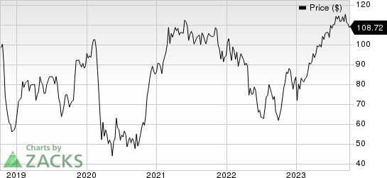 General Electric Company Price