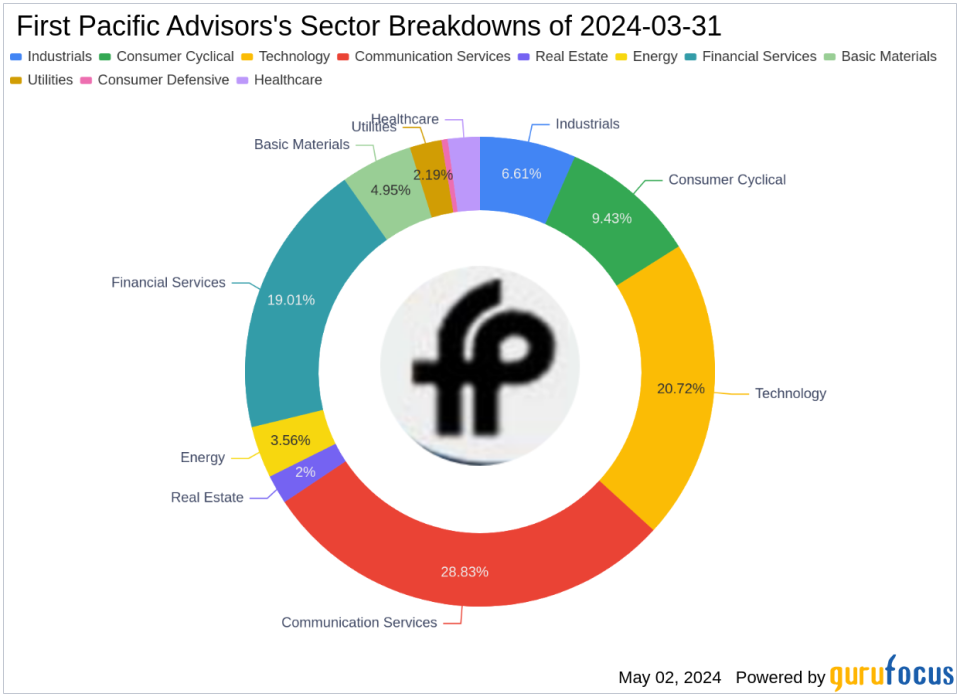 First Pacific Advisors Exits American International Group in Q1 2024