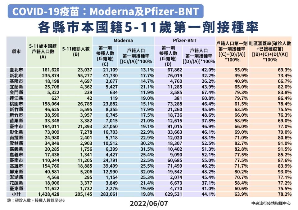 指揮中心提供