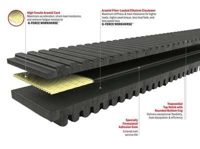 Gates G-Force Workhorse Belt infographic