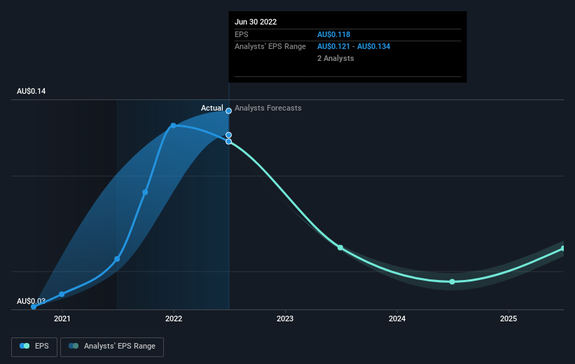 earnings-per-share-growth