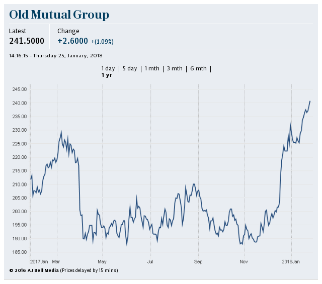 Old Mutual