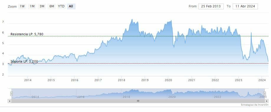 ¿Qué acción de seguimiento ha estado comprando Warren Buffett?