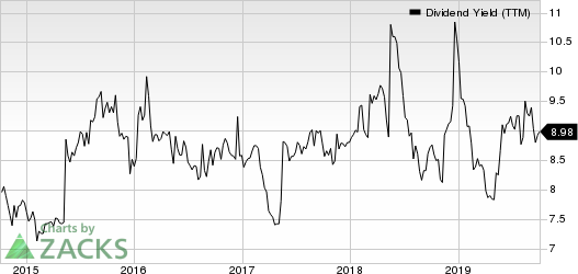 Arbor Realty Trust Dividend Yield (TTM)