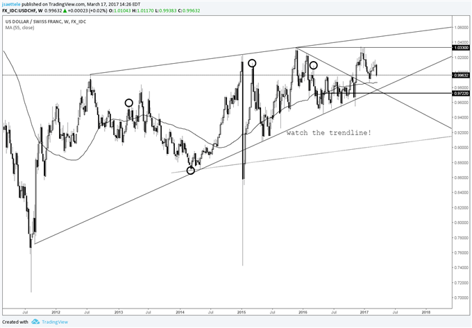 Technical Weekly: GBP/USD Bullish Outside Week; Downtrend Over?