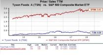 Let's see if Tyson Foods, Inc. (TSN) stock is a good choice for value-oriented investors right now, or if investors subscribing to this methodology should look elsewhere for top picks.