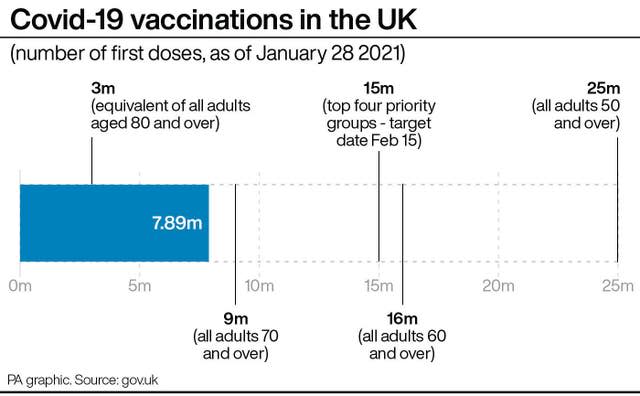 Covid-19 vaccinations in the UK