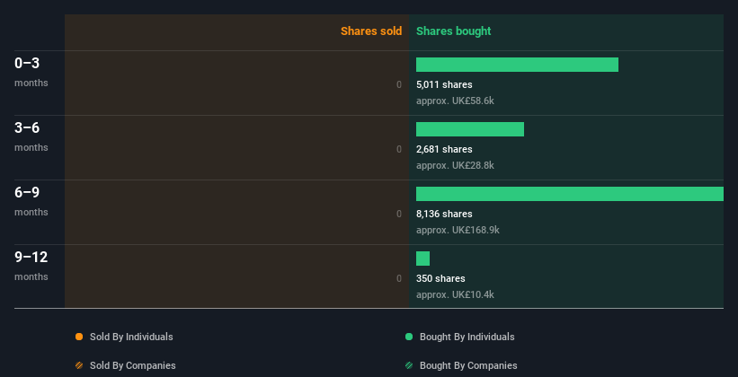 insider-trading-volume