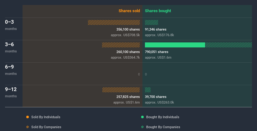 insider-trading-volume