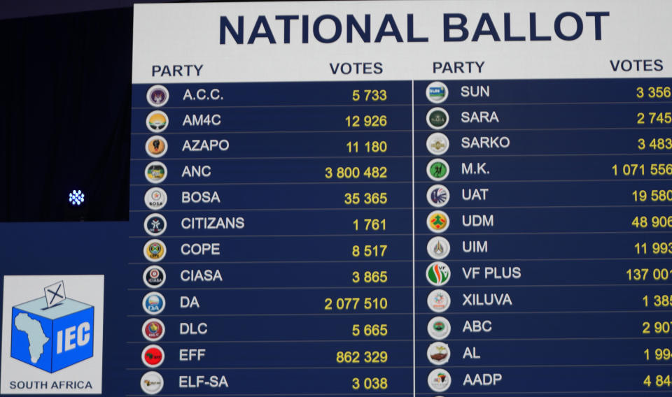 Results are displayed at the Results Operation Centre (ROC) in Midland, Johannesburg, South Africa, Friday May 31, 2024. South Africa is heading closer to the reality of a national coalition government for the first time as partial election results put the ruling African Nation Congress, fourth from top left, well short of a majority. (AP Photo/Themba Hadebe)