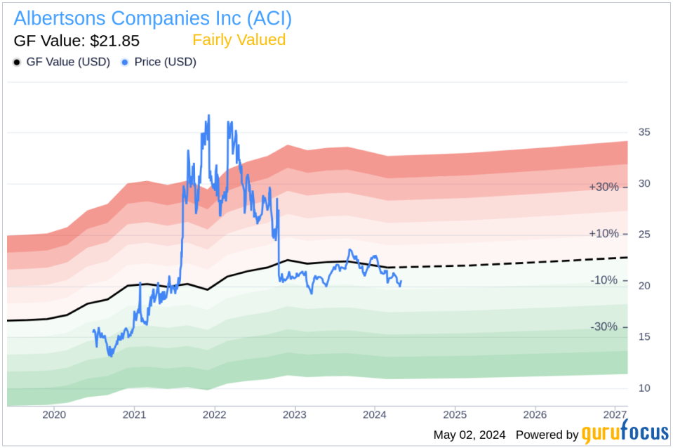 Insider Sale: Chief Technology and Transformation Officer Anuj Dhanda sells 100,000 shares of Albertsons Companies, Inc. (ACI) stock