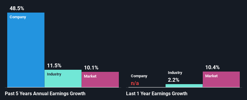 past-earnings-growth