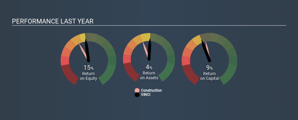 ENXTPA:DG Past Revenue and Net Income April 9th 2020