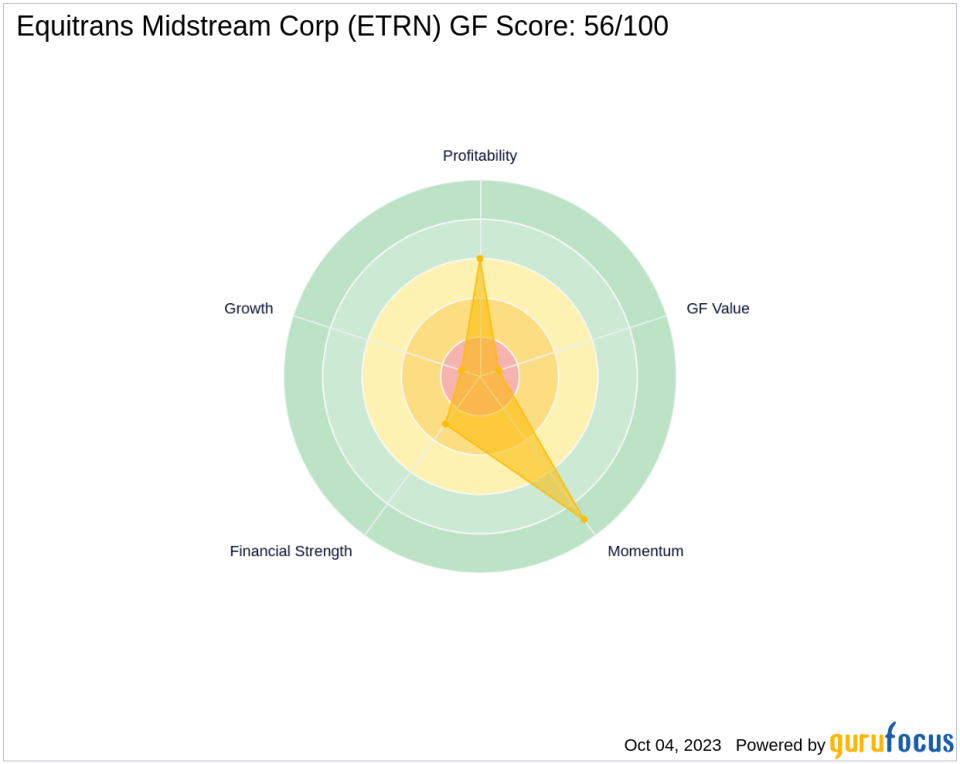 Equitrans Midstream Corp (ETRN): A Deep Dive into Its Performance Metrics