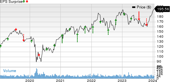 The Travelers Companies, Inc. Price and EPS Surprise