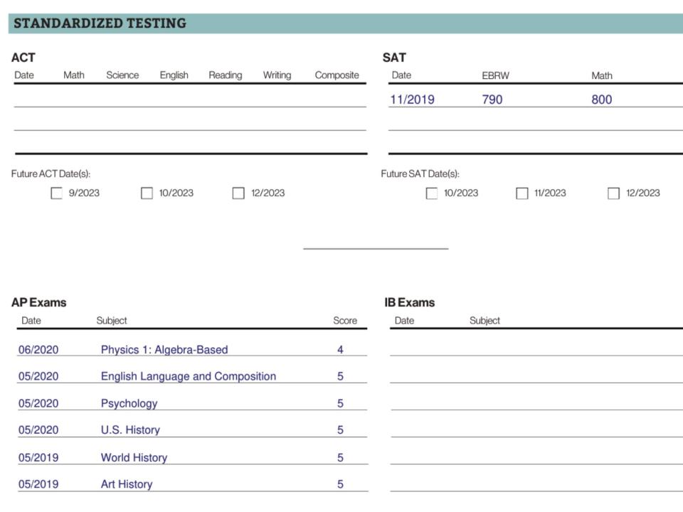 Brian Zhang's test scores college application