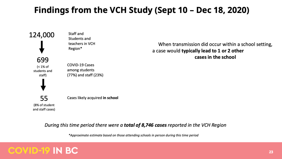 April COVID-19 modelling data for B.C.